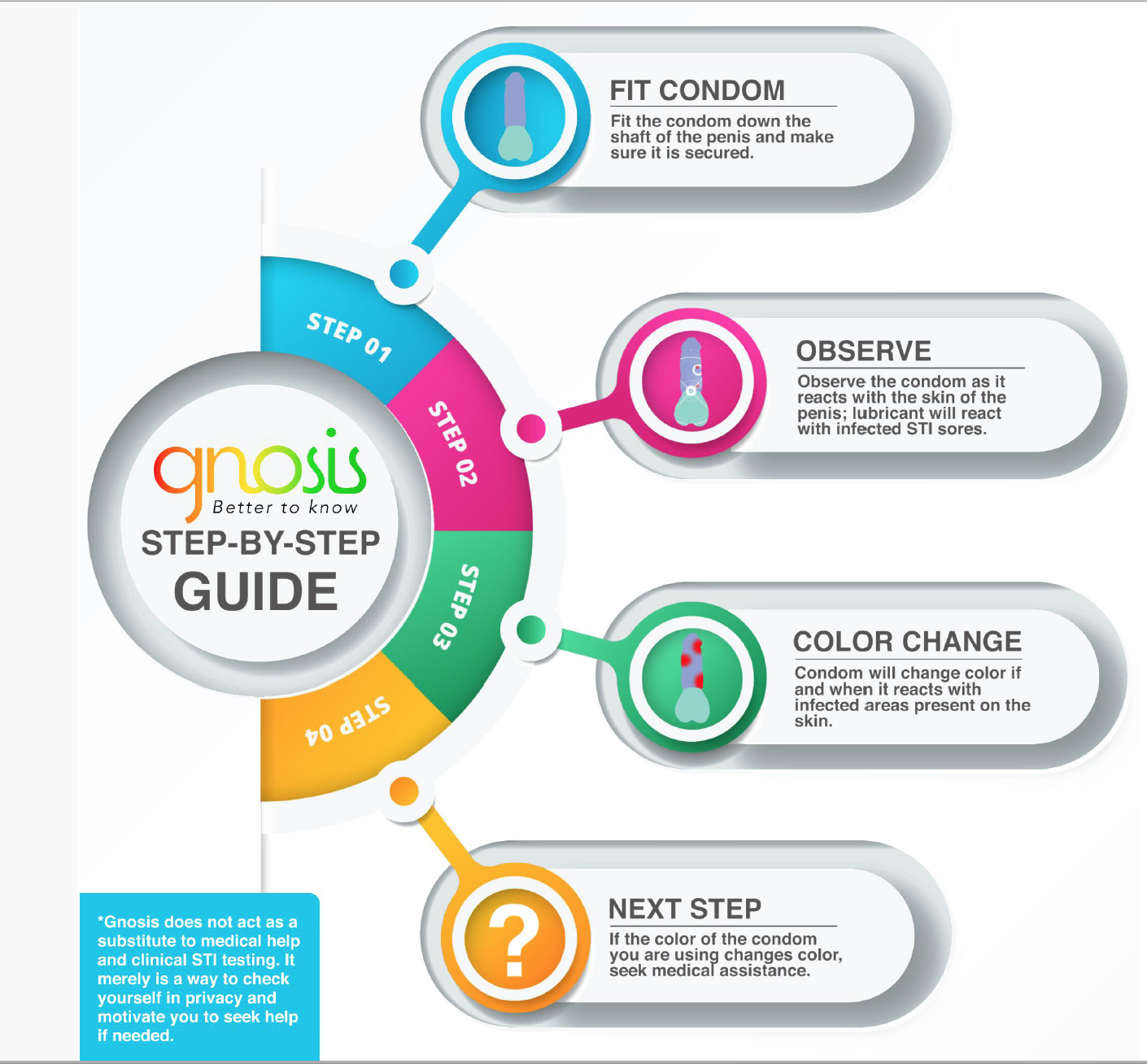 guide
