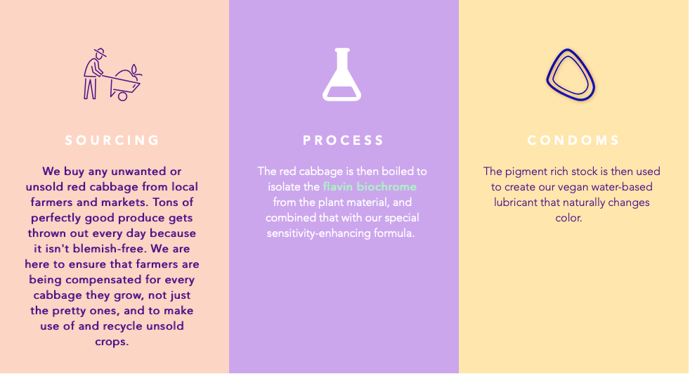 process